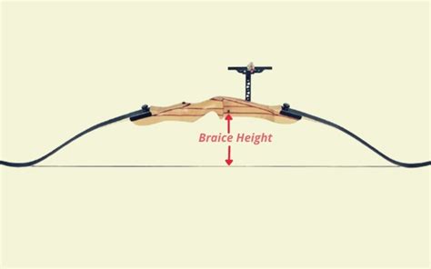 How To Tune A Recurve Bow 6 Steps Guide
