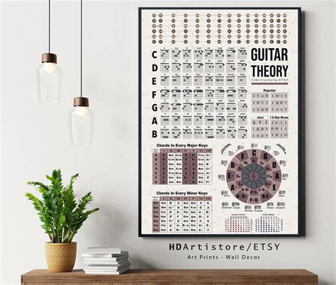 Guitar Theory Poster Guitar Chord Chart Circle Of Fifths Etsy Ireland