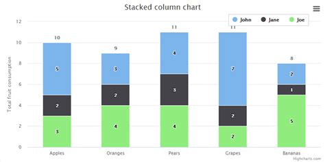 Javascript Chart Js Label On Bar Stack Overflow