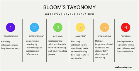 Everything Youve Ever Wanted To Know About Blooms Taxonomy