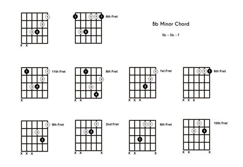 Bbm Chord On The Guitar B Flat Minor 10 Ways To Play And Some Tips