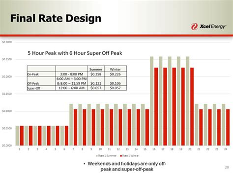 has xcel energy designed the ideal residential time of use rate clean energy resource teams
