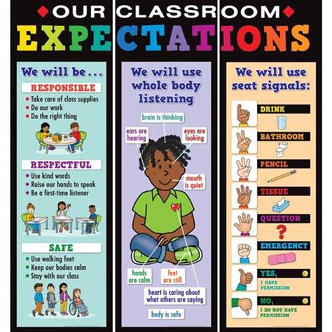 Jones Fobbs Alethea Classroom Rules And Consequences