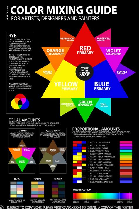 Color Mixing Chart And Complete Guide To The Color Wheel Louisem 2022