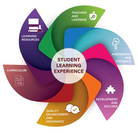 Understanding The Student Learning Experience Nstep