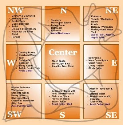 Vastu for bedroom can make your life more happy and successful. Vaastu Shastra Consultation, Vaastu Shastra Consultation ...