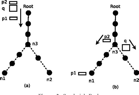 Figure 2 From Network Topology Inference From End To End Unicast