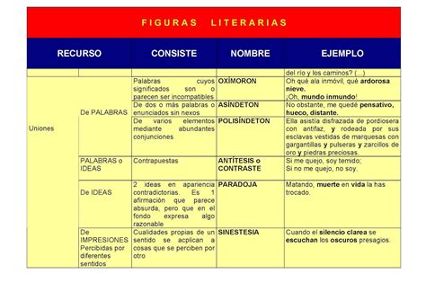 Diccionario De Rimas Las Figuras Literarias