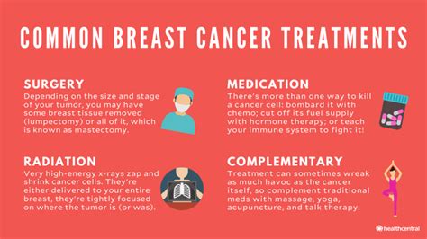 Signs You Ve Got Breast Cancer The Surprising Symptom That Can Be An Early Sign You Have