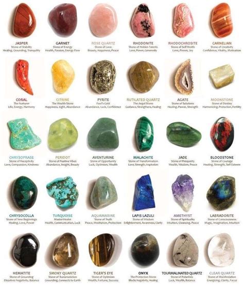 Bodyspirtitual Crystal Properties Guide Gemstone Healing Crystals And Gemstones Crystal