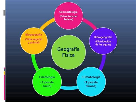 Geografia Fisica Parte I