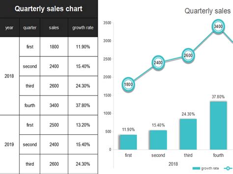 EXCEL Of Quarterly Sales Line Chart Template Xls WPS Free Templates