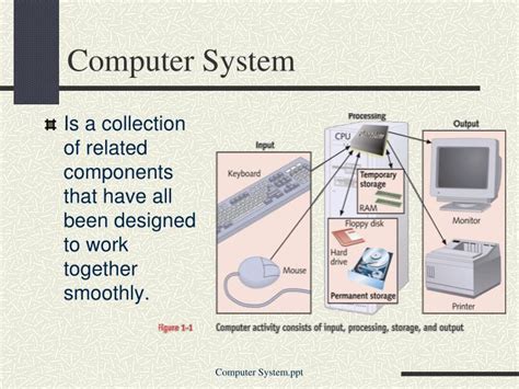 Ppt Computer System Powerpoint Presentation Id4281934