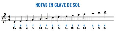 Clave De Sol En El Pentagrama Cómo Leer Notas