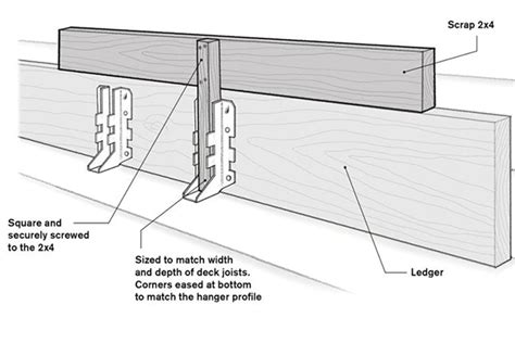 How To Install Floor Joists Using Joist Hangers