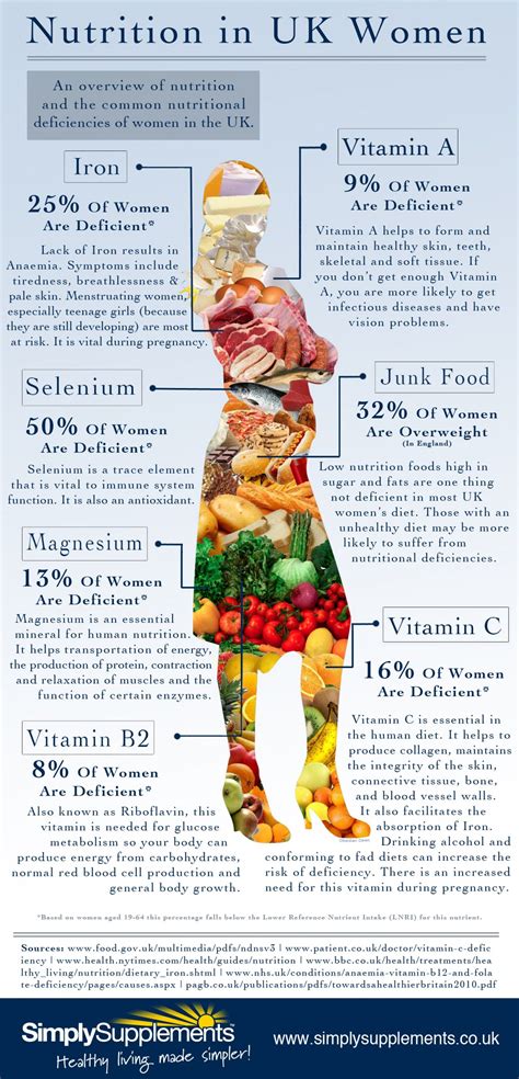 Daily Nutritional Requirements For Teenager Uk Propranolols