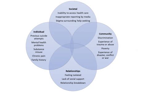 Cognitive Approaches To Combatting Suicidality A Brief Introduction