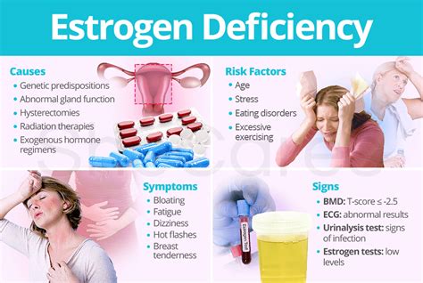Estrogen Deficiency Shecares