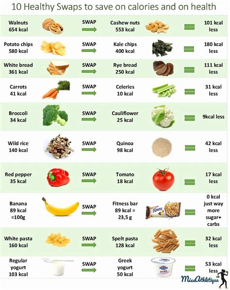 30 Calorie Charts For Food Example Document Template