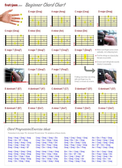 Guitar Chord Chart Beginner