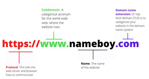 How To Choose The Best Domain Name Extension 2023