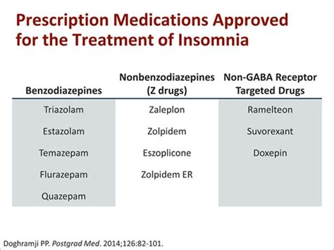 Non Gaba Receptor Targeted Medications To Treat Insomnia Transcript