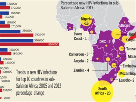Africas Under 25 To Bear Greatest Hiv Burden The East African