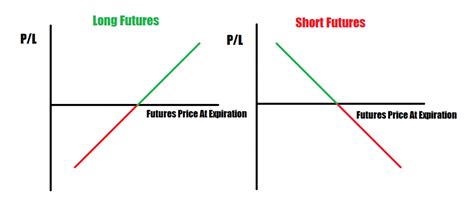 Futures Trading Explained Trade Options With Me