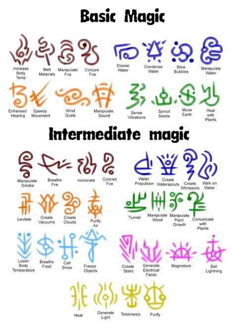Magic Elemental Runes By Wyngrew On Deviantart Magie élémentaire