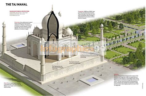 Infografía Taj Mahal Infographics90