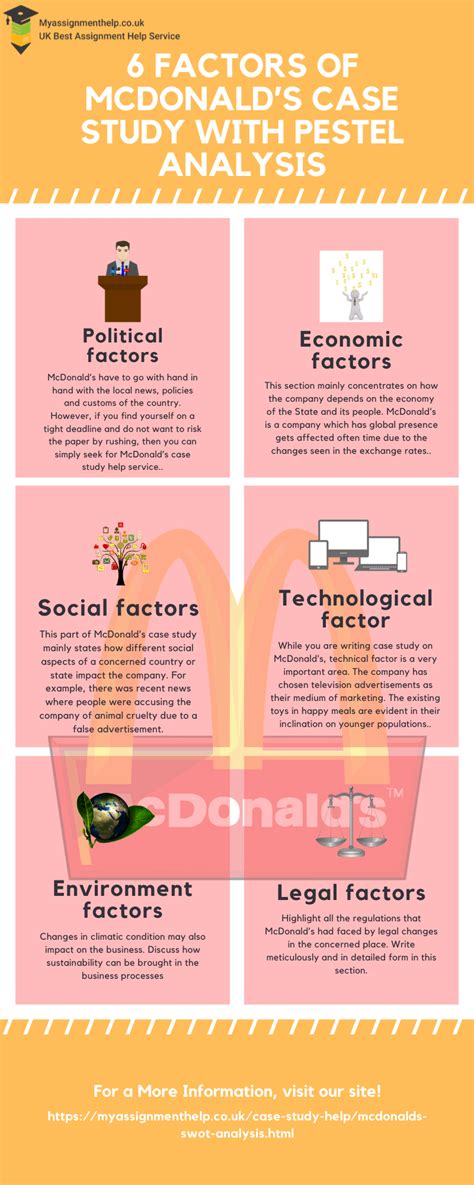 Pestel analysis (or pest analysis) is a. The full form of PEST analysis is political, economical ...