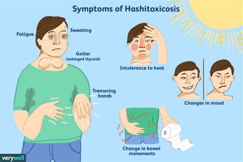 تعرف على مرض هاشيموتو وطرق التشخيص المعملي والعلاج موقع العلاج