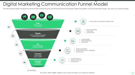 Digital Marketing Communication Funnel Model Presentation Graphics