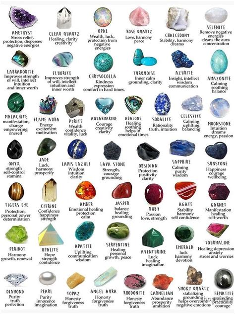 Crystals Gemstones Identification Poster 17x 24 Inch 17 X 24 Etsy