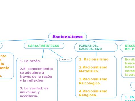 Racionalismo Y Empirismo Mind Map Sexiezpix Web Porn