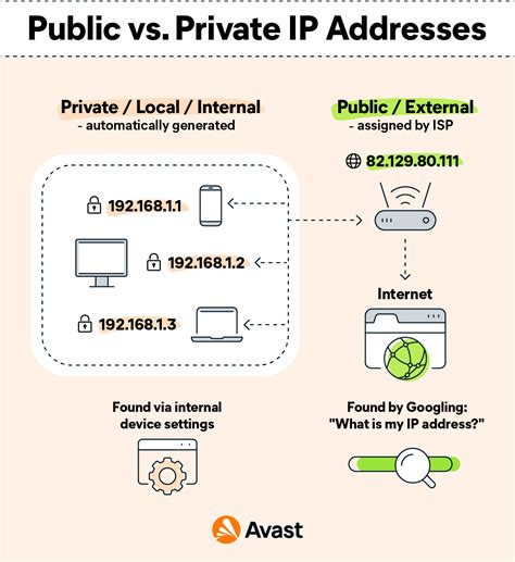 public vs private ip addresses what s the difference 2024