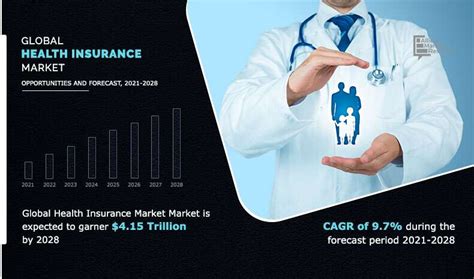 Health Insurance Market 2021 Key Market Trends Growth Factors And