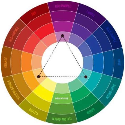 The scheme takes one color and matches it with the two colors adjacent to its complementary color. Scheme 2: triad - combination of three colors