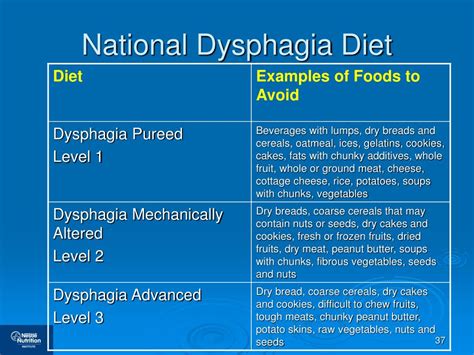 National Dysphagia Diet Levels Pdf Diet Cgr