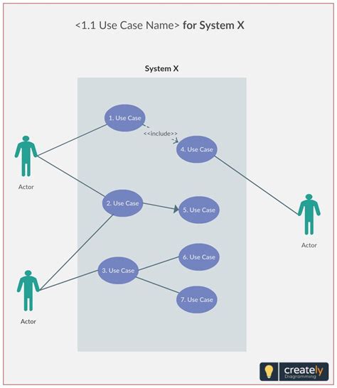Uml Use Case Diagrams Use Case Diagrams Are Usually Referred To As Behavior Diagrams Used To