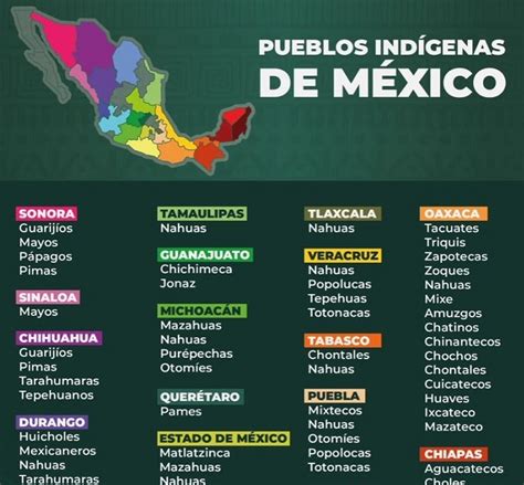 Secuencia 7 Los Indígenas En El México Actual Ayuda Para Tu Tarea De