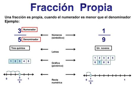 Que Es Una Fraccion Propia 3 Ejemplos Nuevo Ejemplo