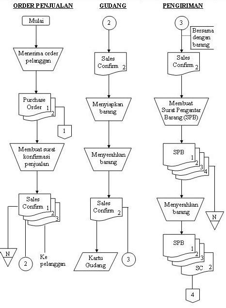 Maybe you would like to learn more about one of these? Sistem Penjualan Kredit | ini blog saya