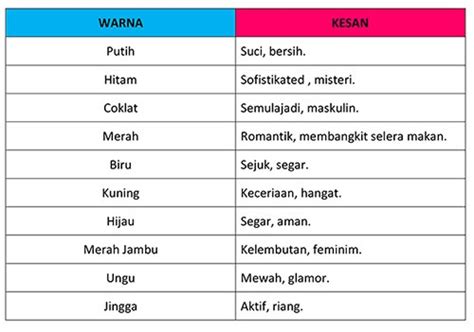 Maybe you would like to learn more about one of these? Warna dan Kesannya Terhadap Bilik - Blog BlinkBlink