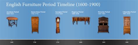 A Quick Lesson In English Furniture Periods Helps To Date And Value
