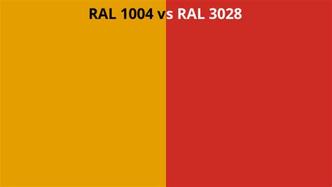 RAL 1004 Vs 3028 RAL Colour Chart UK
