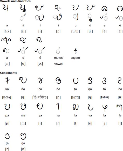Tamil Script Vn