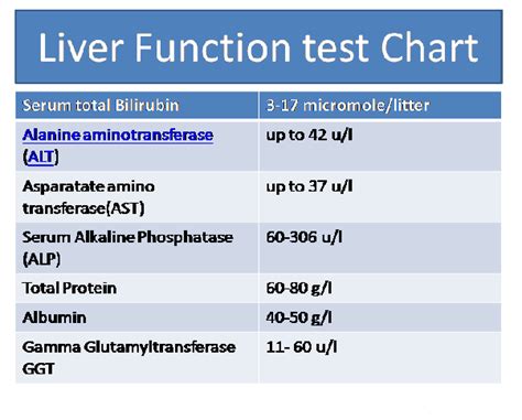 Liver Function Test Normal Range Chart With Interpretation 50 Off