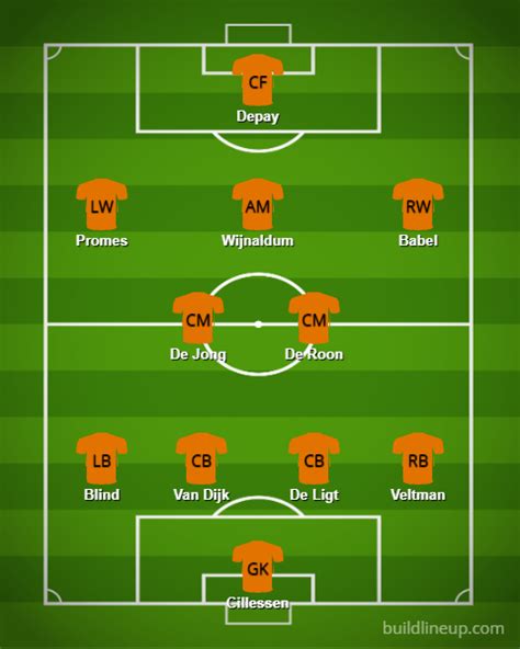 Includes all team odds to win from uk bookies. Netherlands Euro 2021 - Player Analysis, Set Pieces ...