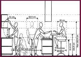 It also implies that the home's. What Is Ergonomics And Why Is Ergonomics Important ...